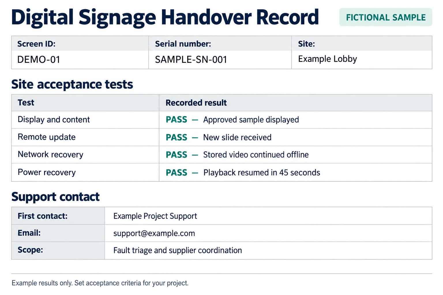 Sample handover record linking a screen ID to its serial number, site test results, and support contact